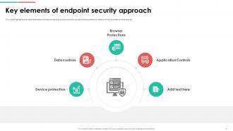 Endpoint Security Powerpoint Presentation Slides Adaptable Researched