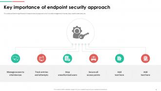 Endpoint Security Powerpoint Presentation Slides Pre-designed Researched