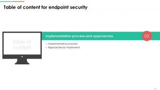 Endpoint Security Powerpoint Presentation Slides Ideas Designed