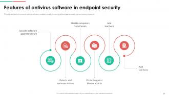 Endpoint Security Powerpoint Presentation Slides Good Designed