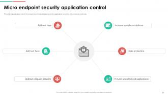 Endpoint Security Powerpoint Presentation Slides Impactful Designed