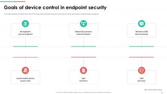 Endpoint Security Powerpoint Presentation Slides Downloadable Designed
