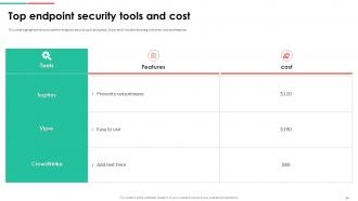 Endpoint Security Powerpoint Presentation Slides Researched Designed
