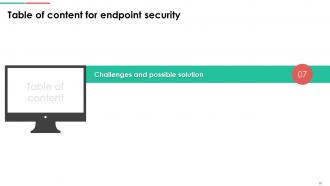 Endpoint Security Powerpoint Presentation Slides Interactive Designed
