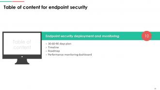 Endpoint Security Powerpoint Presentation Slides Graphical Designed