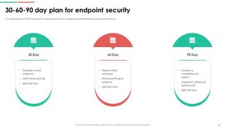 Endpoint Security Powerpoint Presentation Slides Captivating Designed