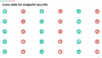 Endpoint Security Powerpoint Presentation Slides Ideas Professional