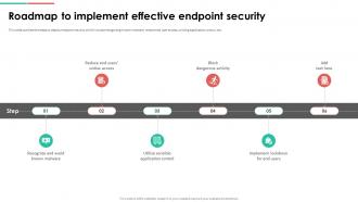 Endpoint Security Roadmap To Implement Effective Endpoint Security