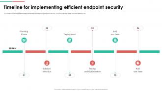 Endpoint Security Timeline For Implementing Efficient Endpoint Security