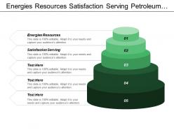 Energies resources satisfaction serving petroleum products planning effort centers
