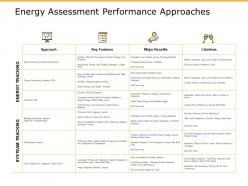 Energy assessment performance approaches benefits ppt powerpoint presentation pictures