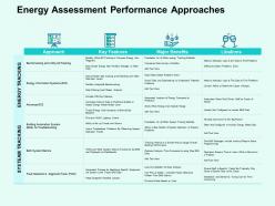 Energy assessment performance approaches ppt powerpoint presentation file outline