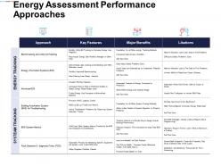 Energy assessment performance approaches systeam tracking ppt powerpoint presentation gallery demonstration