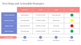 Energy Assessments Unlocking Rebates And Incentives PPT Summary AT Interactive Engaging