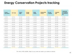 Energy Conservation Powerpoint Presentation Slides