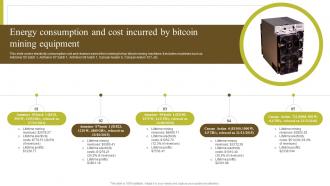 Energy Consumption And Cost Environmental Impact Of Blockchain Energy Consumption BCT SS