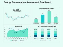 Energy consumption assessment dashboard ppt powerpoint presentation file summary