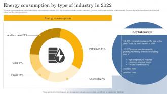 Energy Consumption By Type Of Industry In 2022