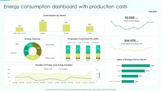 Energy Consumption Dashboard With Production Costs