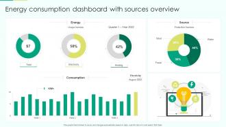 Energy Consumption Dashboard With Sources Overview