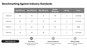Energy Consumption Efficiency Strategies And Insights PPT Designs AT Images Attractive