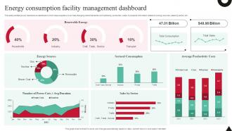 Energy Consumption Facility Management Dashboard