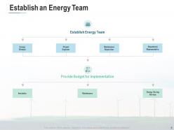 Energy Consumption Management Powerpoint Presentation Slides