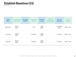 Energy Consumption Management Powerpoint Presentation Slides