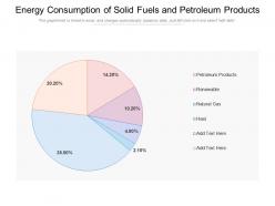 Energy consumption of solid fuels and petroleum products