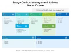Energy contract management business model canvas