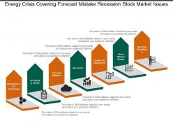 Energy Crisis Covering Forecast Mistake Recession Stock Market Issues