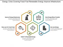 Energy crisis covering fossil fuel renewable energy improve infrastructure
