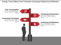 Energy crisis defines over production increasing infrastructure refineries
