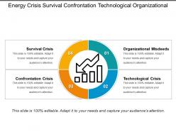 Energy crisis survival confrontation technological organizational