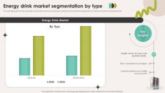 Energy Drink Market Segmentation By Type