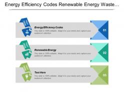 Energy efficiency codes renewable energy waste management historic preservation