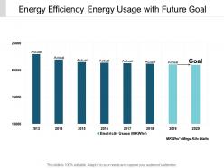 Energy Efficiency Energy Usage With Future Goal