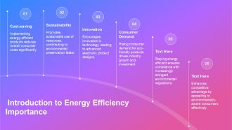 Energy Efficiency In Consumer Electronics PPT Presentation AT Image Slides