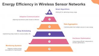 Energy Efficiency In Wireless Sensor Networks Multimedia Wireless Sensor Networks PPT Example ST AI SS