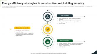 Energy Efficiency Strategies In Construction And Building Industry