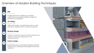 Energy Efficient Materials Modern Techniques PPT Graphics AT Attractive Unique