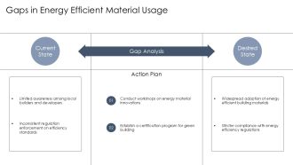 Energy Efficient Materials Modern Techniques PPT Graphics AT Engaging Unique