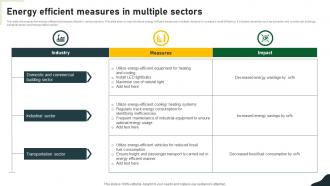 Energy Efficient Measures In Multiple Sectors