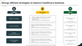 Energy Efficient Strategies To Improve Healthcare Business