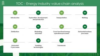 Energy Industry Value Chain Analysis Powerpoint Ppt Template Bundles Appealing Customizable