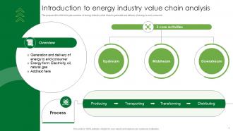 Energy Industry Value Chain Analysis Powerpoint Ppt Template Bundles Informative Customizable