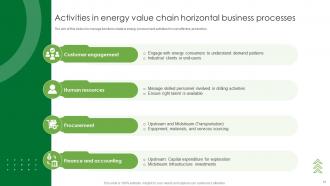 Energy Industry Value Chain Analysis Powerpoint Ppt Template Bundles Aesthatic Customizable