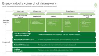 Energy Industry Value Chain Analysis Powerpoint Ppt Template Bundles Pre-designed Customizable