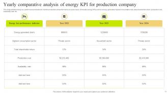 Energy KPI Powerpoint Ppt Template Bundles Captivating Attractive