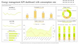 Energy Management KPI Dashboard With Consumption Rate